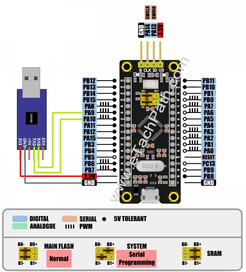 Black pill stm32 схема