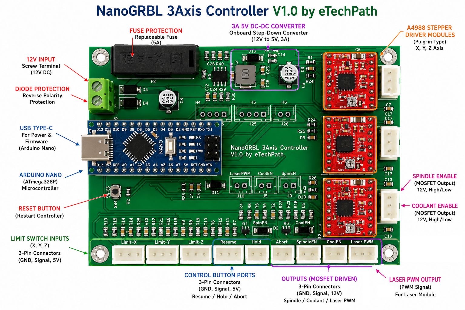 NanoGRBL 3Axis Controller V1.0